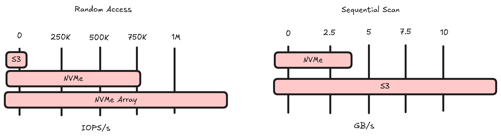Roofline Model