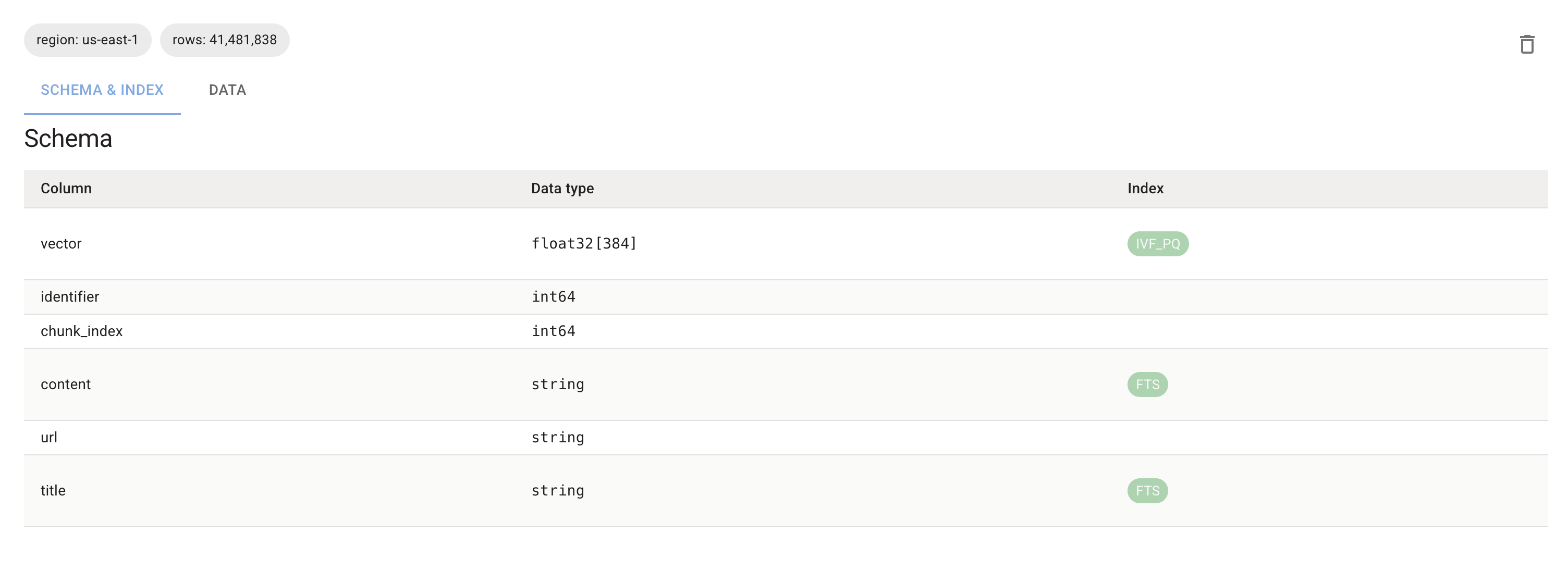 Indexed Table