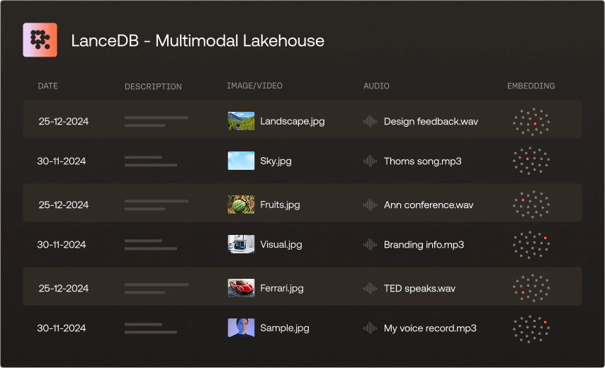 Multimodal Lakehouse